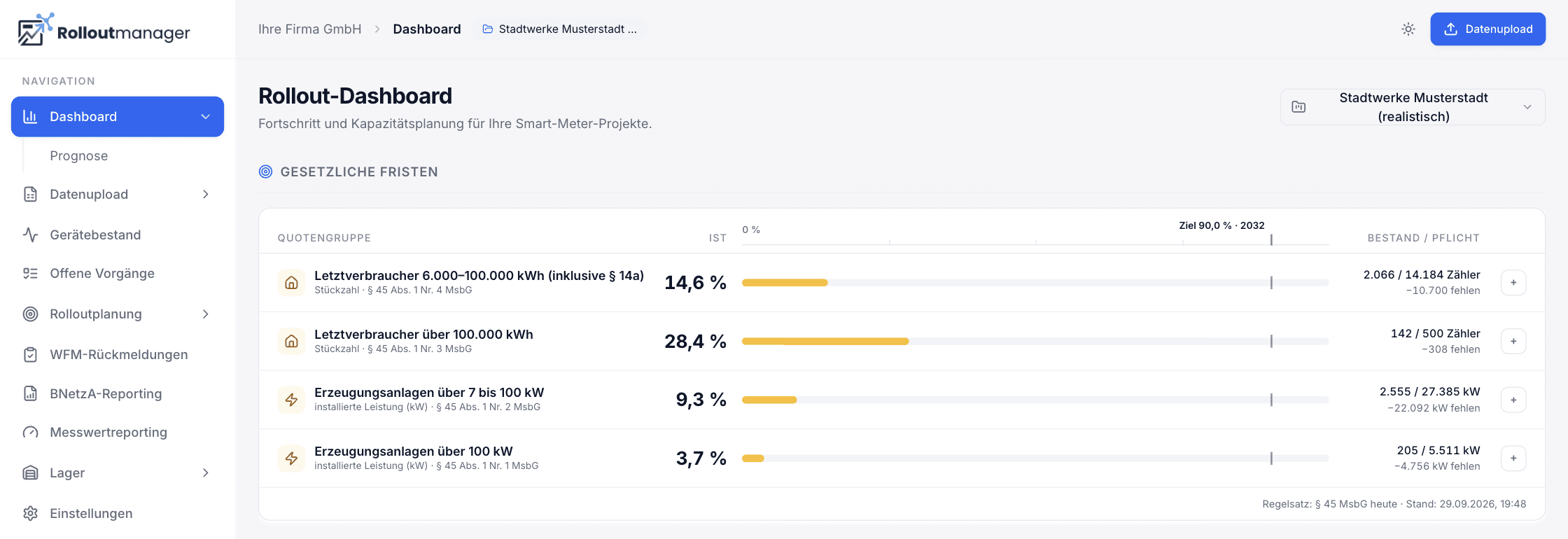 Rolloutmanager-Dashboard mit Quotenanalyse