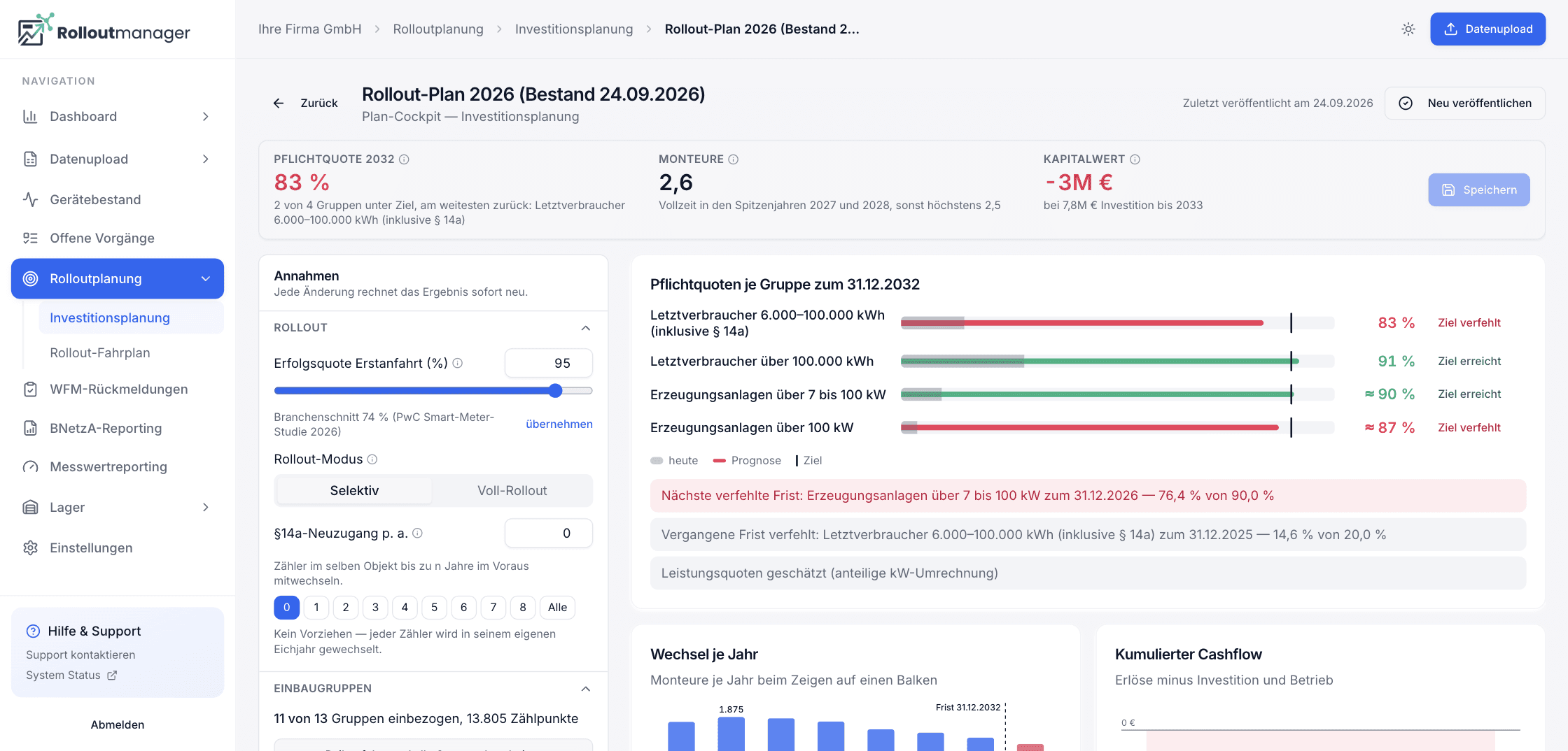 Investment Cockpit im Rolloutmanager