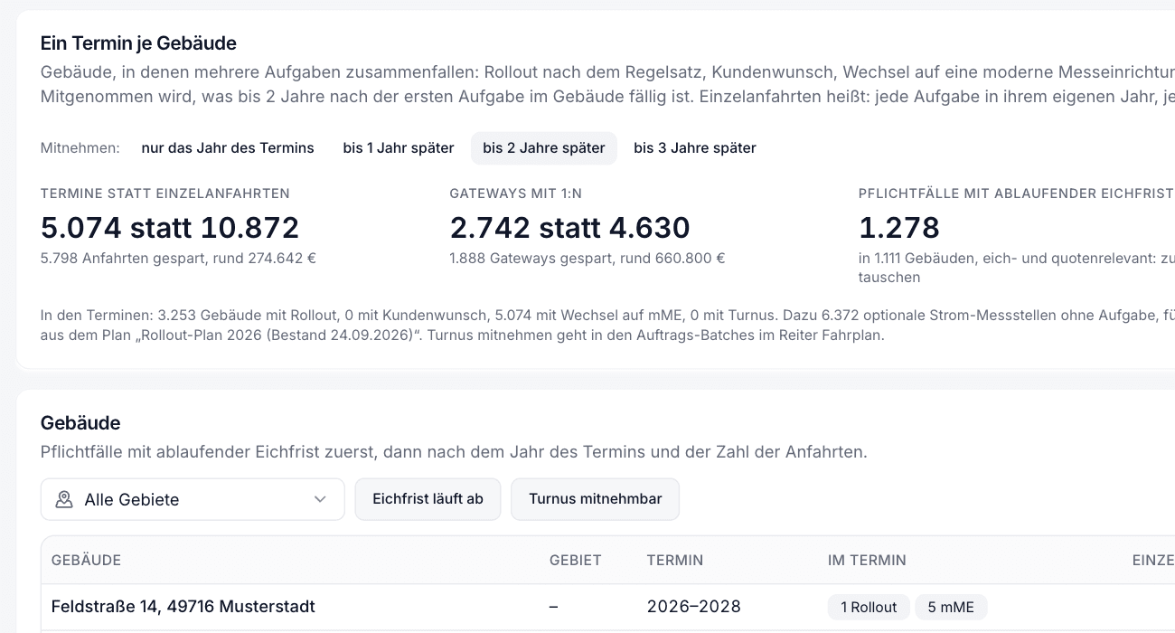 Ein Termin je Gebäude